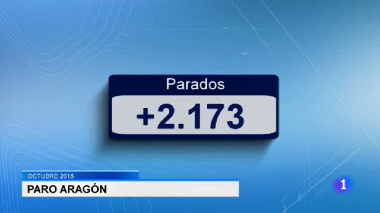 Aragón en 2'-05/11/18