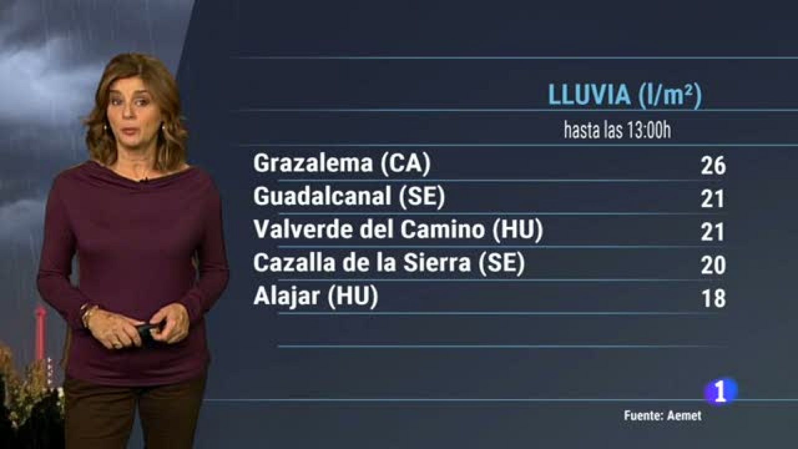 El tiempo en Andalucía - 05/11/18 | Ver