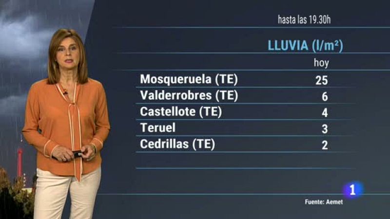 El tiempo en Aragón - 16/11/2018 | Ver