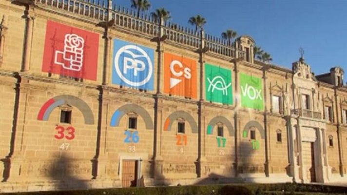 Telecanarias - Telecanarias - 03/12/2018