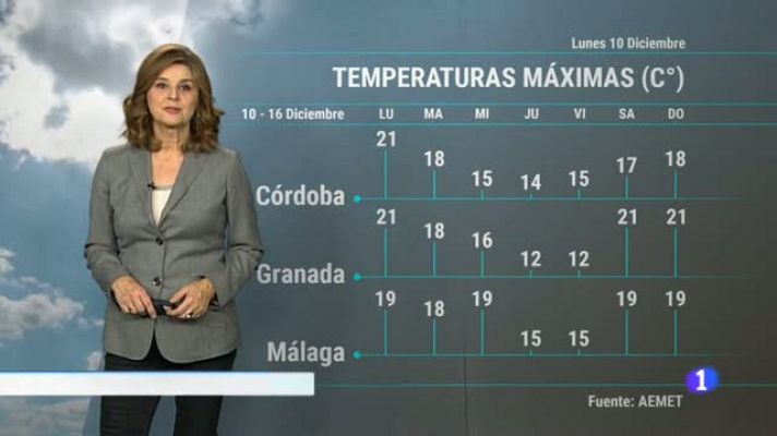 Noticias Andalucía - El tiempo en Andalucía - 10/12/2018
