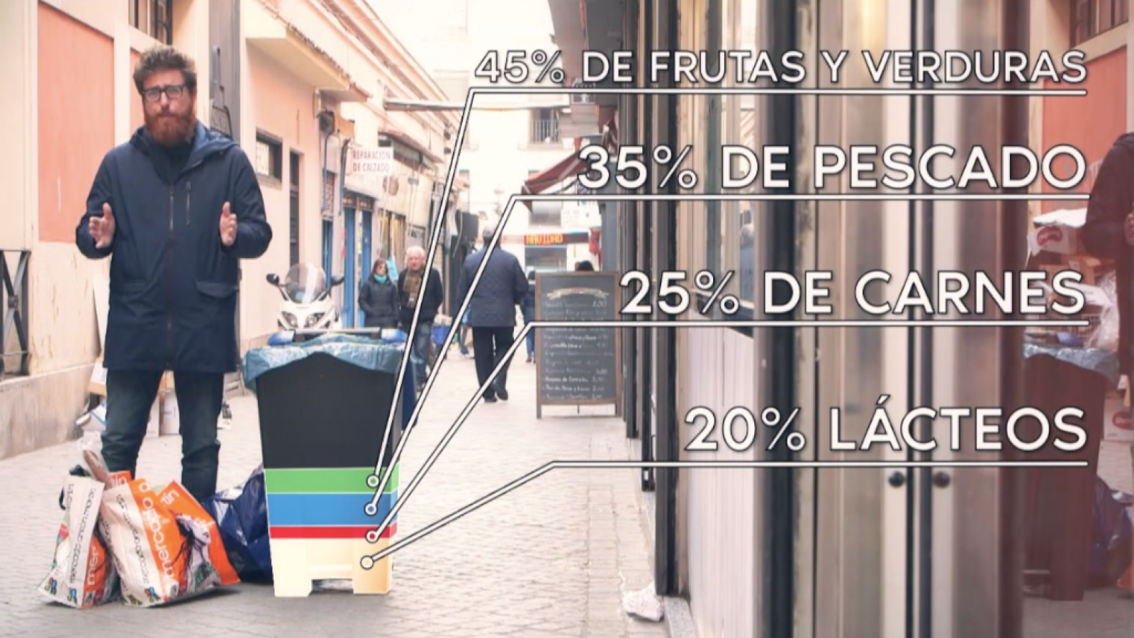 Lo Siguiente - Este vídeo no tiene desperdicio