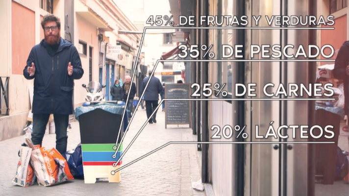 Lo siguiente - Este vídeo no tiene desperdicio