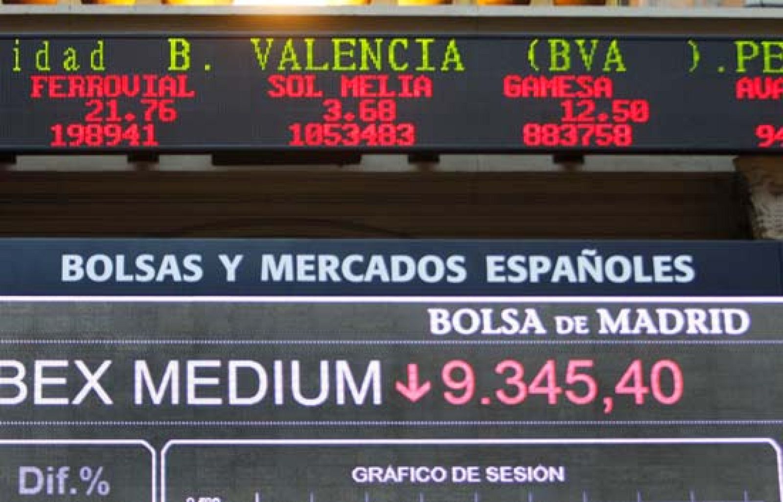 El temor a la gripe porcina se deja notar en la Bolsa | Ver