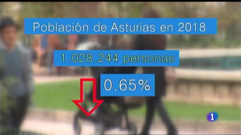 Panorama Regional 2 - 03/01/19 | Ver