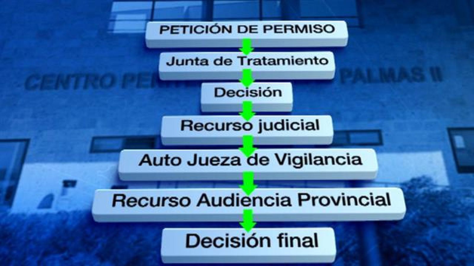 Canarias en 2' - 09/01/2019