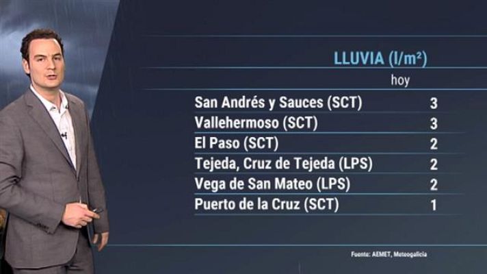 Telecanarias - El tiempo en Canarias - 22/01/2019