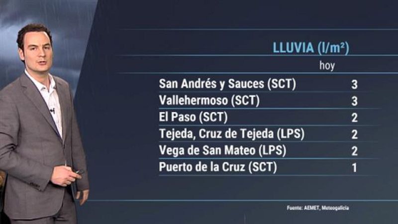 El tiempo en Canarias - 22/01/2019