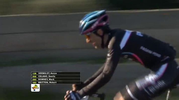 Ciclismo - Challenge Ciclista Mallorca 4ª jornada