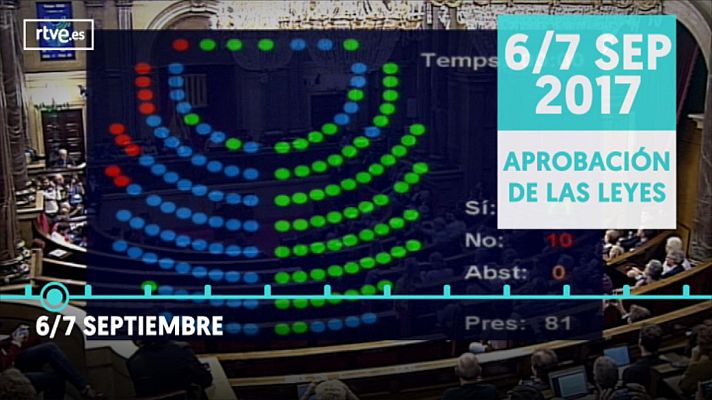 Modo Digital - De la ley del referéndum al juicio en el Supremo, la cronología del procés