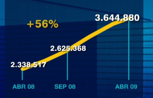  - 39.478 parados más en abril