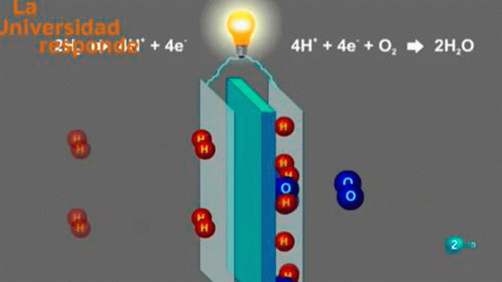 La aventura del Saber - ¿Qué son las pilas de combustible?