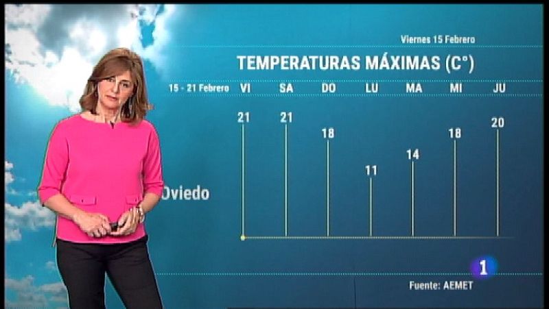 El tiempo en Asturias - 15/02/19 | Ver
