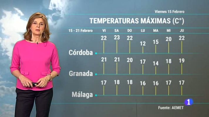 Noticias Andalucía - El tiempo en Andalucía - 15/02/2019