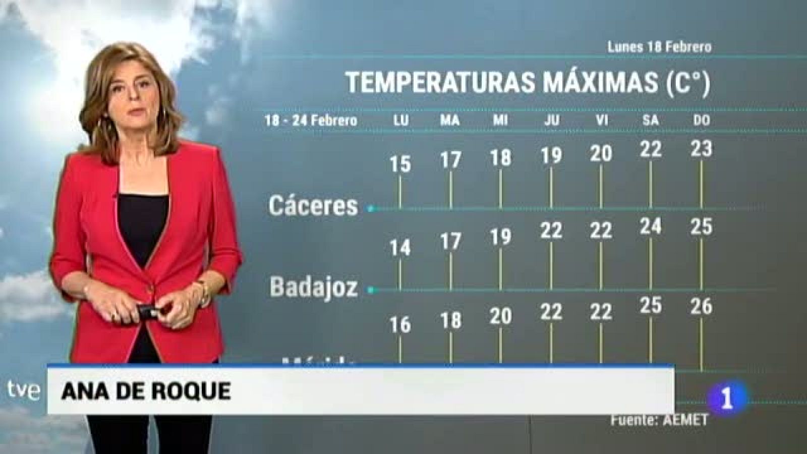 El tiempo en Extremadura - 18/02/19 | Ver