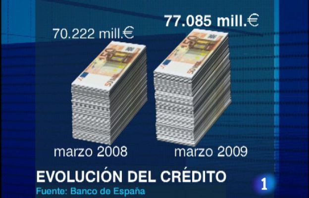  - Evolución de los créditos