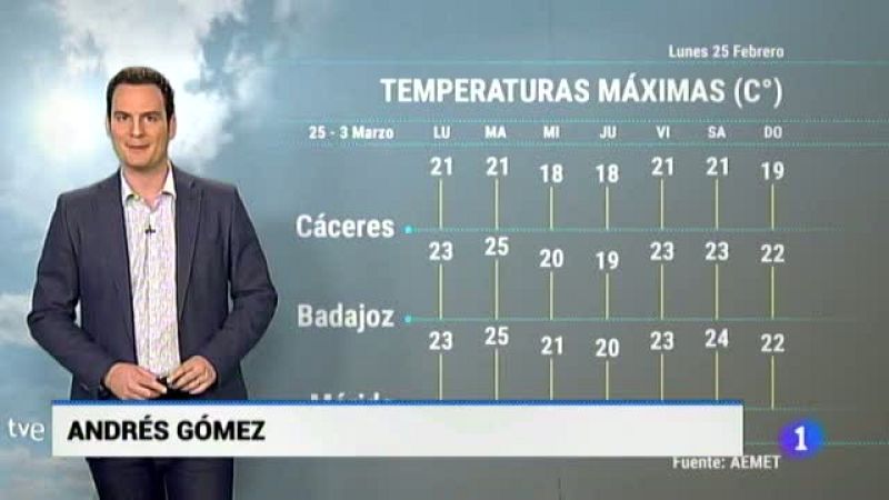 El tiempo en Extremadura - 25/02/19 | Ver