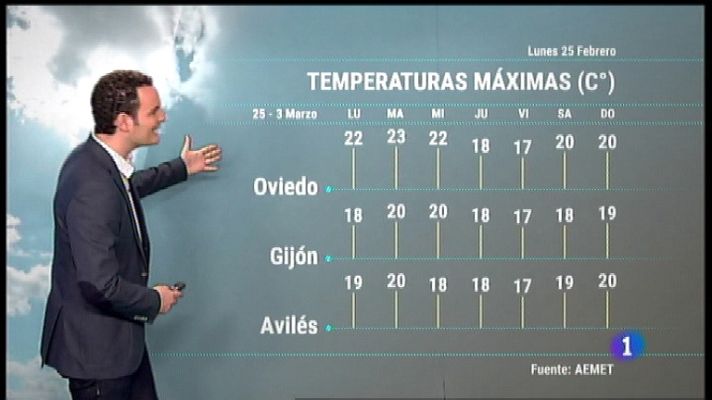 Panorama Regional - El tiempo en Asturias - 25/02/19