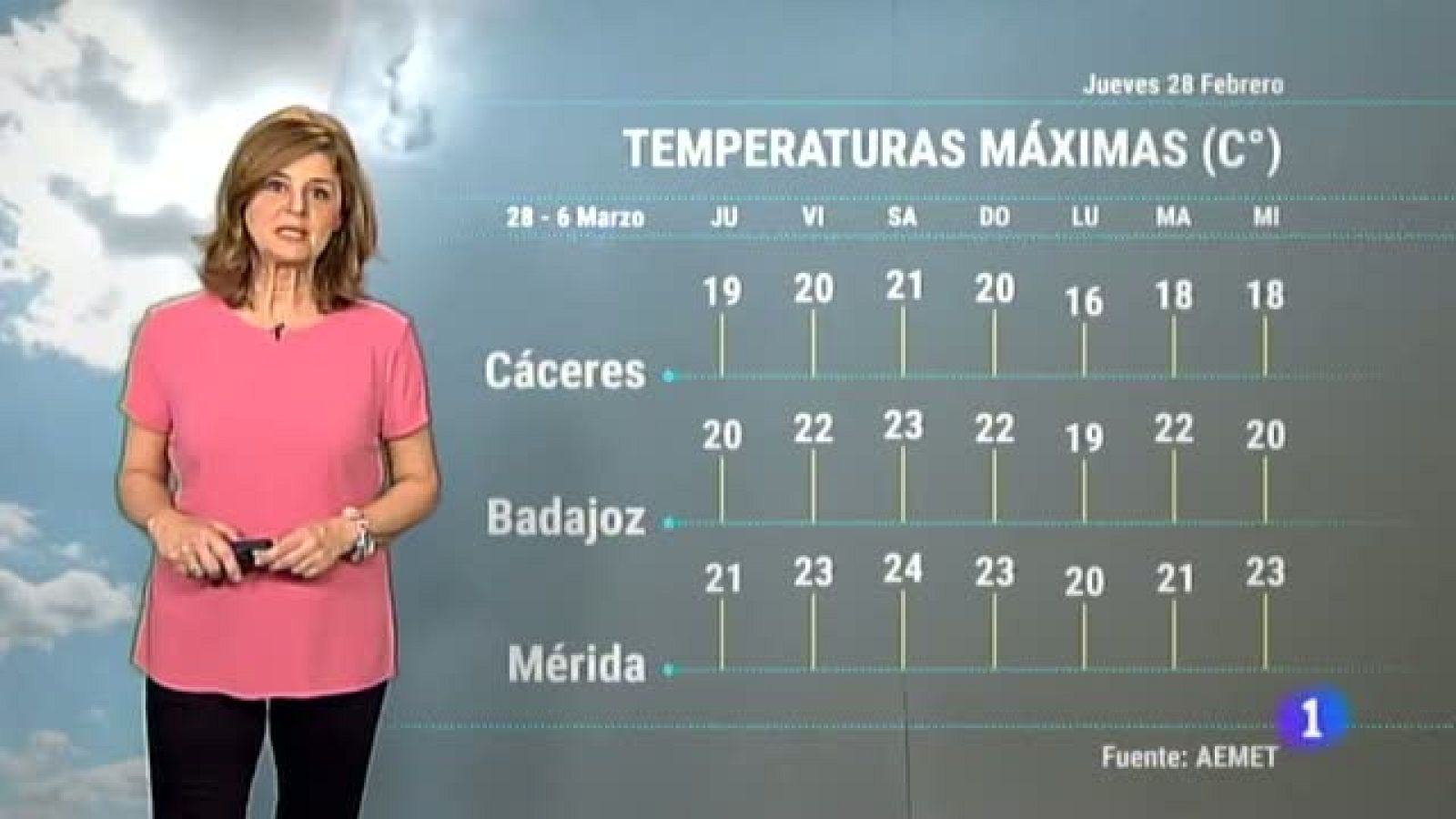 El tiempo en Extremadura - 28/02/19 | Ver