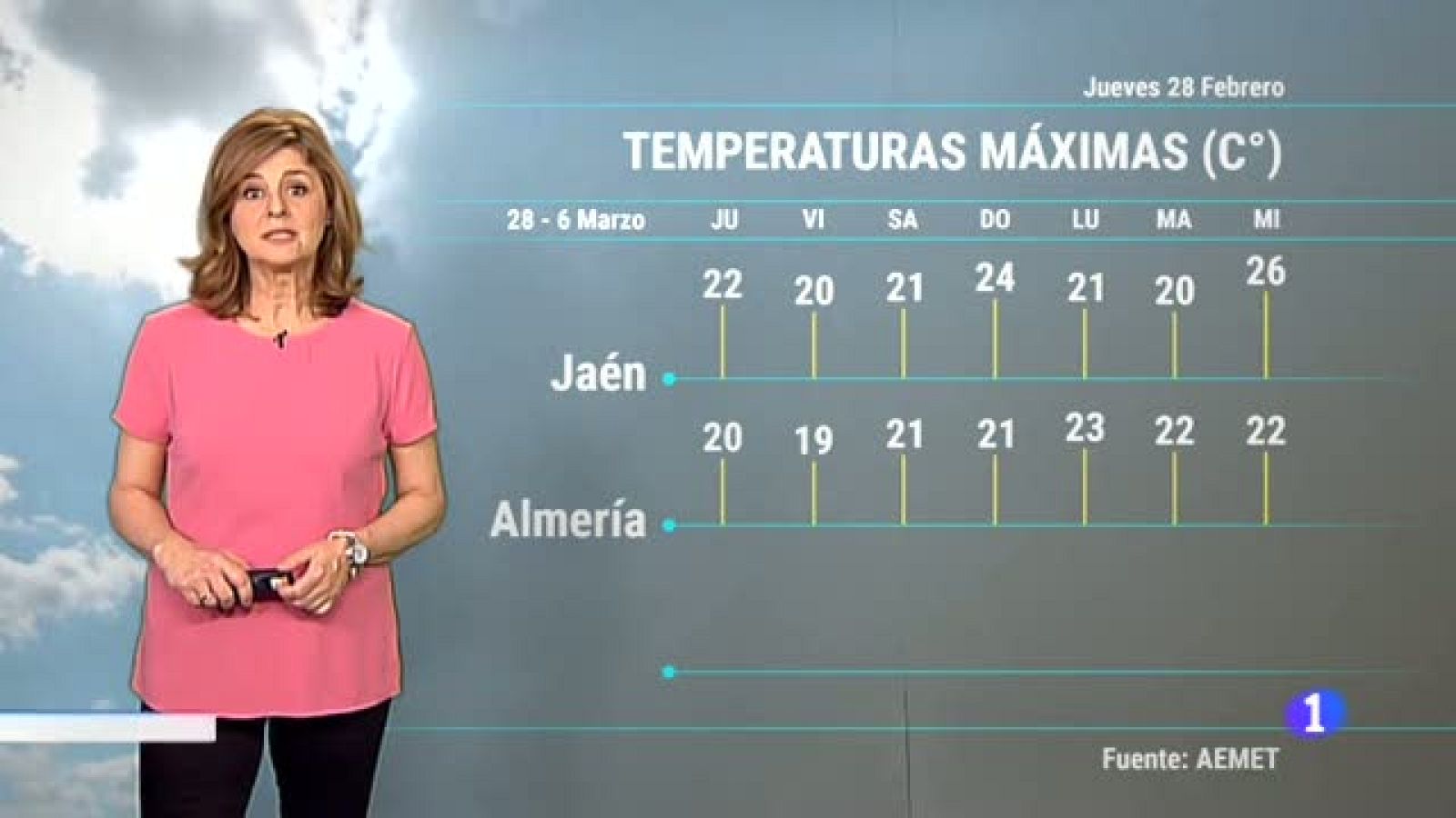 El tiempo en Andalucía - 28/2/2019 | Ver