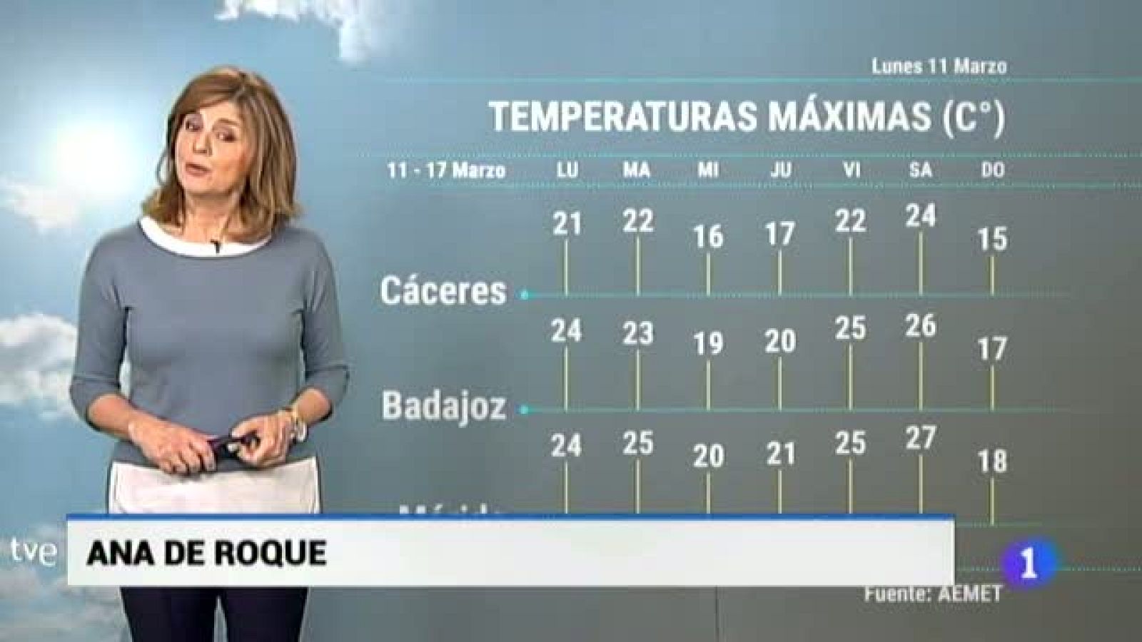 El tiempo en Extremadura - 11/03/19 | Ver