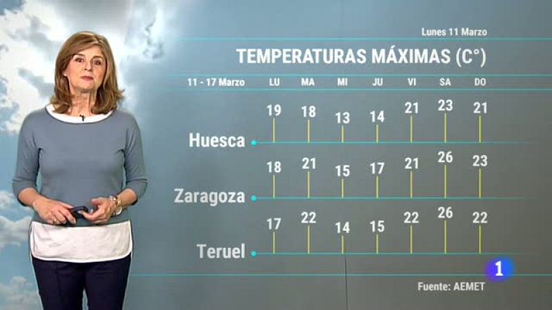 El tiempo en Aragón-11/03/19