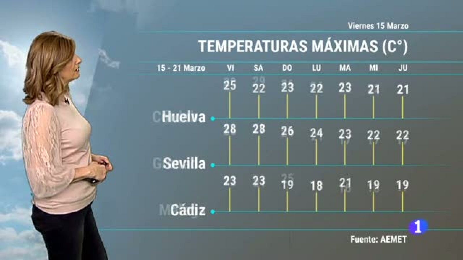 El tiempo en Andalucía - 15/3/2019 | Ver