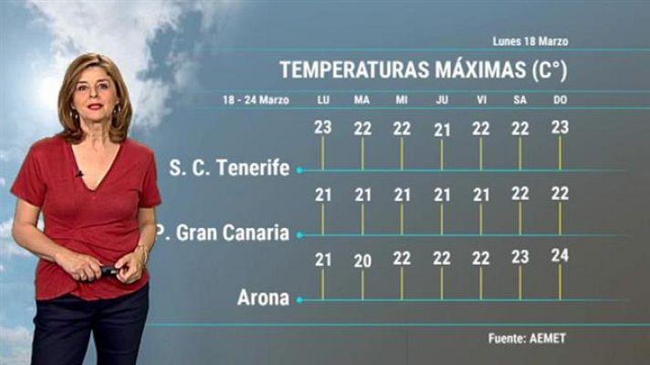 Telecanarias - El tiempo en Canarias - 18/03/2019