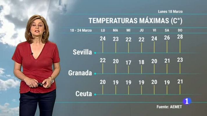 Noticias Andalucía - El tiempo en Andalucía - 18/03/19