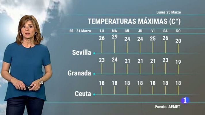 Noticias Andalucía - El tiempo en Andalucía - 25/03/19