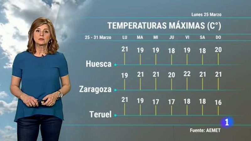 El tiempo en Aragón - 25/03/2019 | Ver