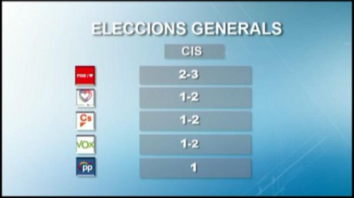 Informatiu Balear - Informatiu Balear - 09/04/19