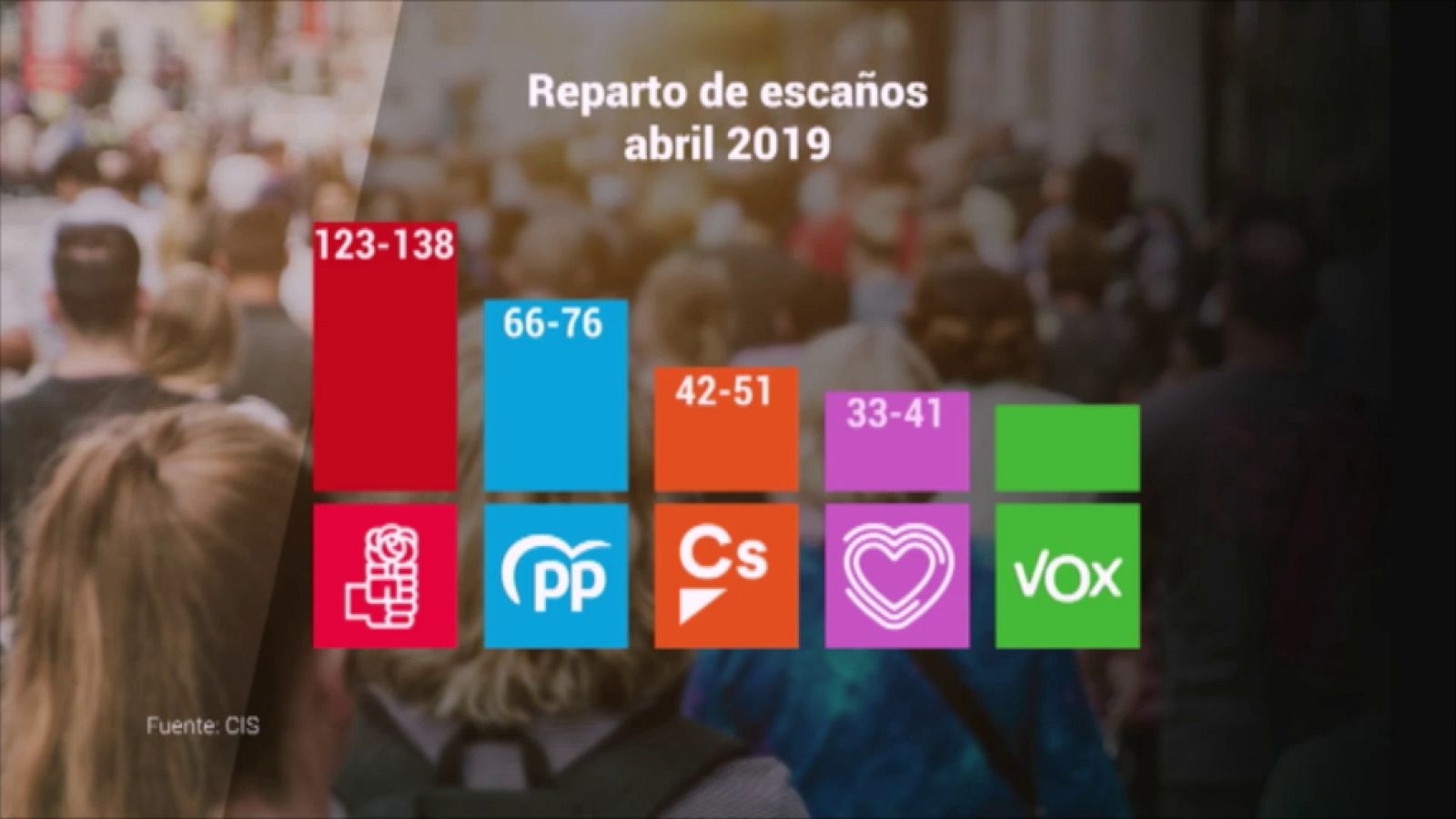 Telediario 2 en cuatro minutos - 09/04/19 - Ver ahora