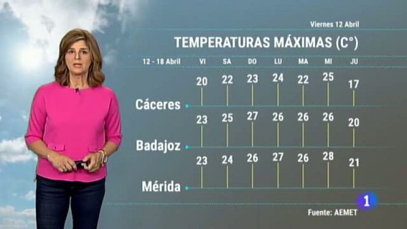 El Tiempo en Extremadura - 12/04/2019 | Ver