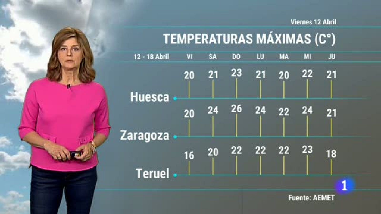 El tiempo - 12/04/2019 | Ver