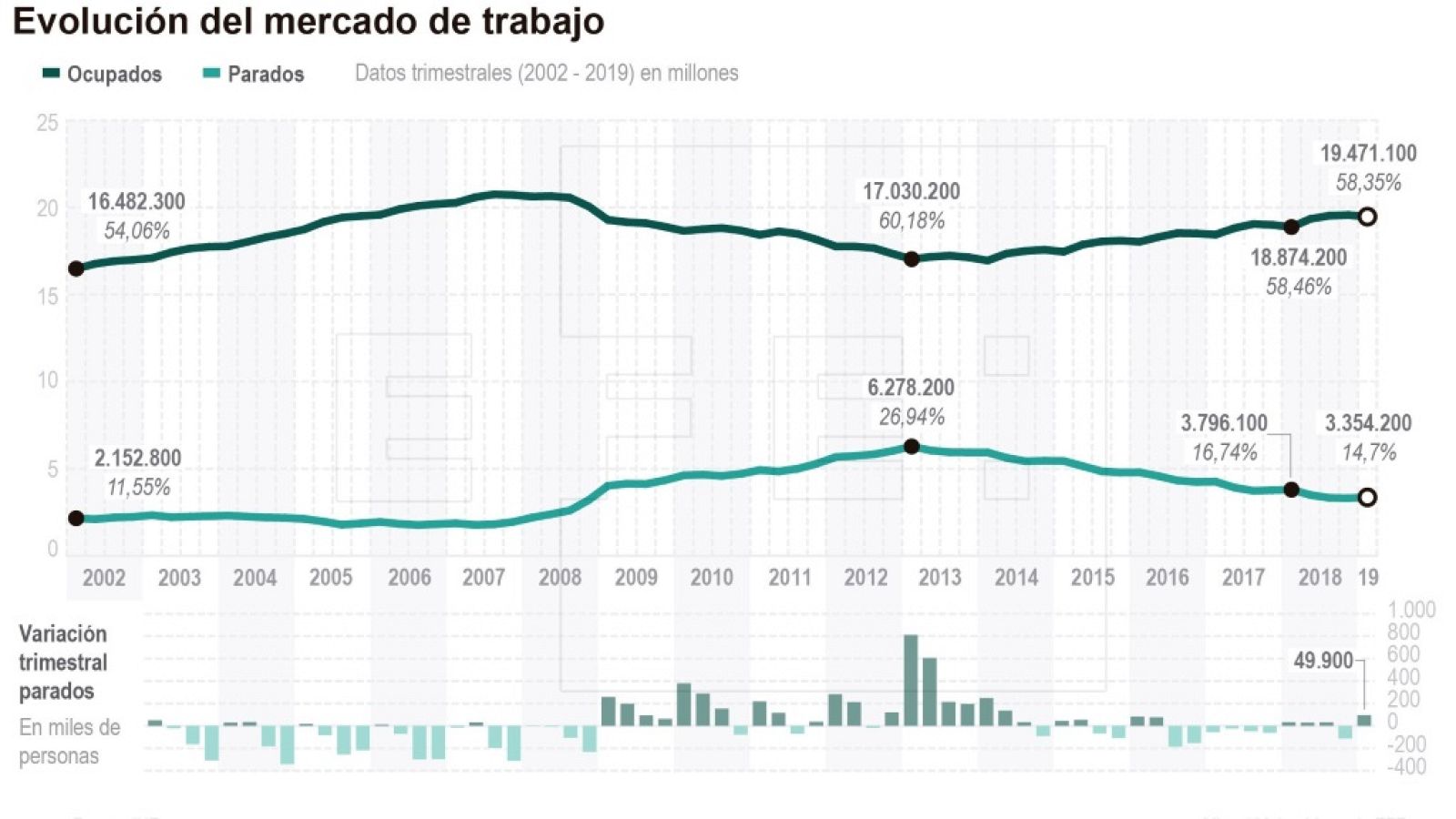 Telediario - 15 horas - 25/04/19 - ver ahora