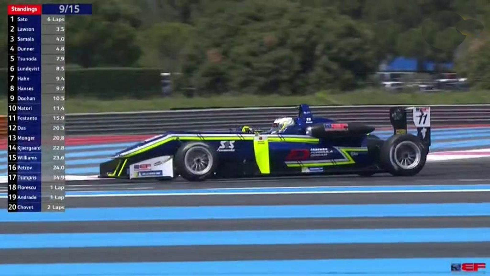 Automovilismo - Eurofórmula Open 2019 2ª Carrera desde Circuito Paul Ricard (Francia) - ver ahora