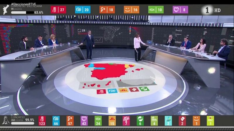 Especial informativo - Elecciones 28-A. T decides. Noche electoral - Parte 3 - ver ahora
