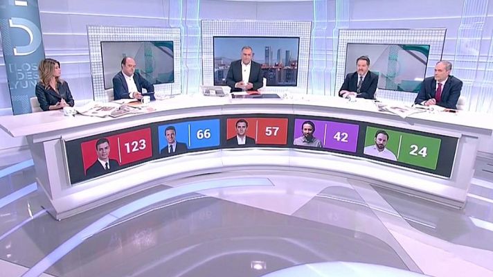Los desayunos - Especial análisis Elecciones Generales 2019 (1)