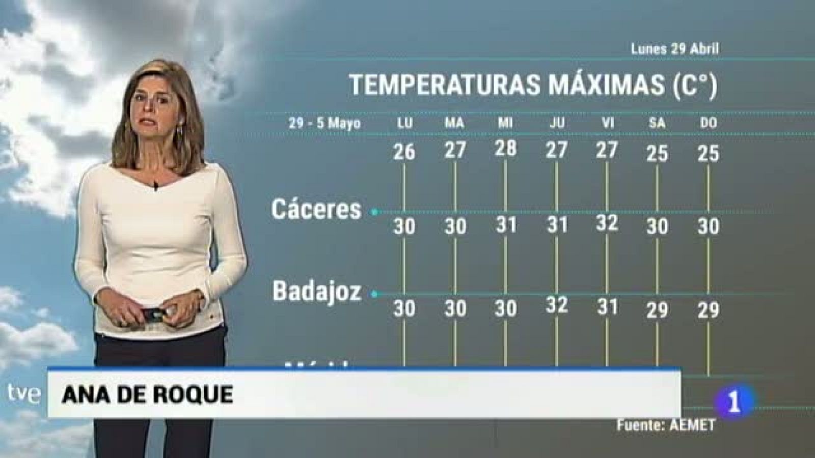 El Tiempo en Extremadura - 29/04/19 | Ver