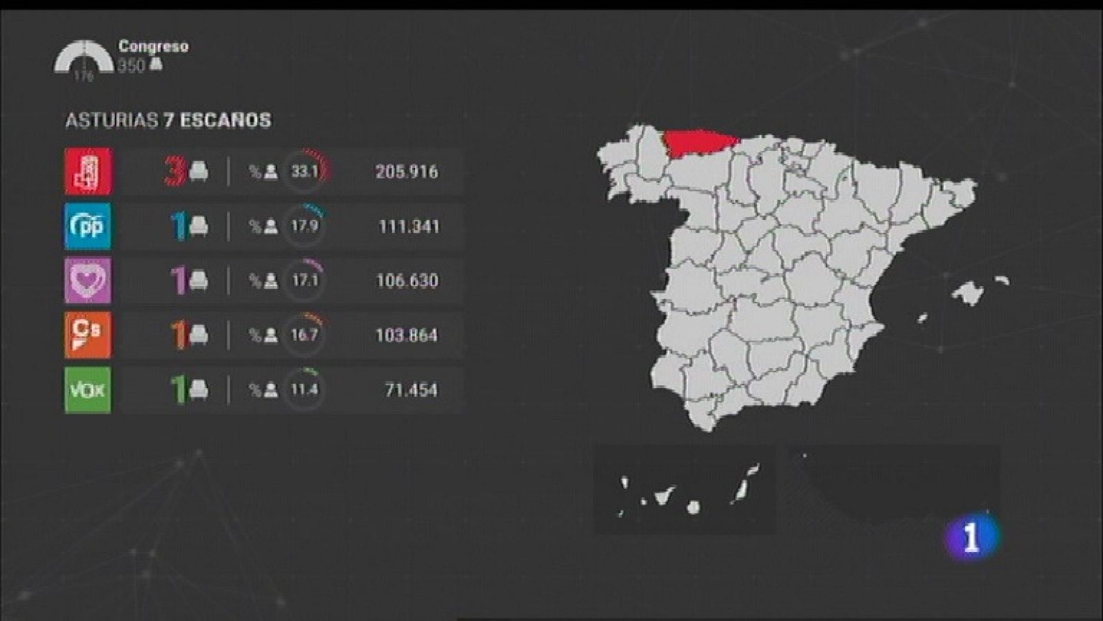 Asturias en 2' - 29/04/19 | Ver