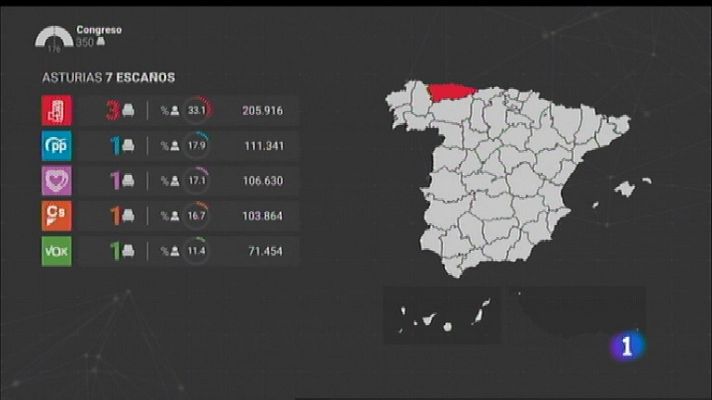 Panorama Regional - Asturias en 2' - 29/04/19
