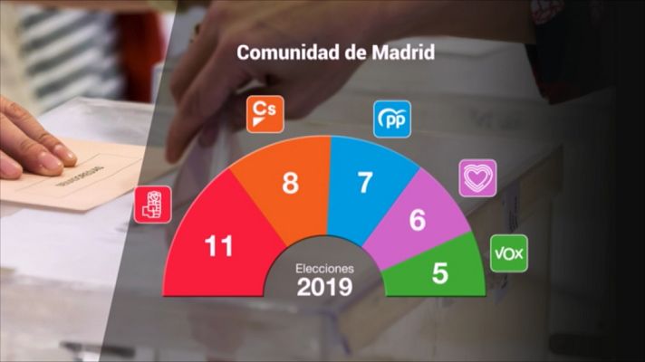 Informativo de Madrid - Informativo de Madrid - 29/04/19