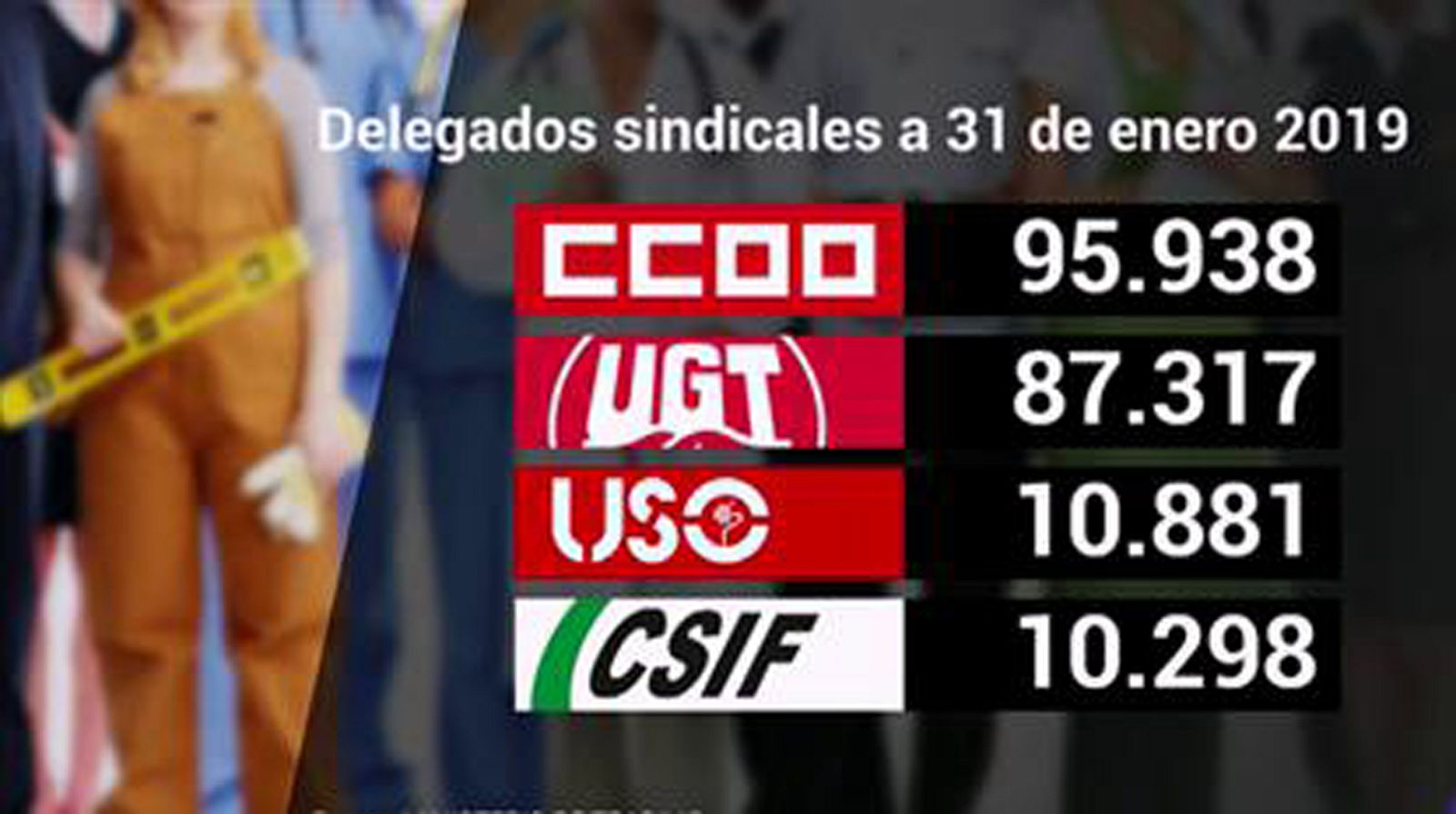 Radiografía de los sindicatos en España