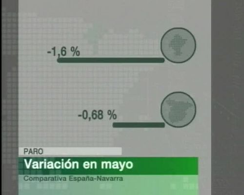 Telenavarra - Telenavarra - 02/06/09