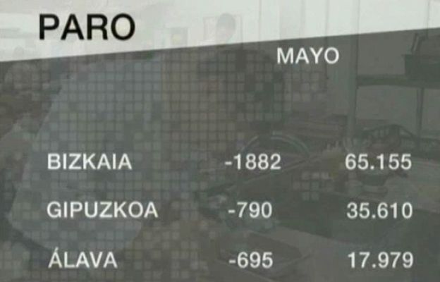 Telenorte - País Vasco - Telenorte-País Vasco - 02/06/09