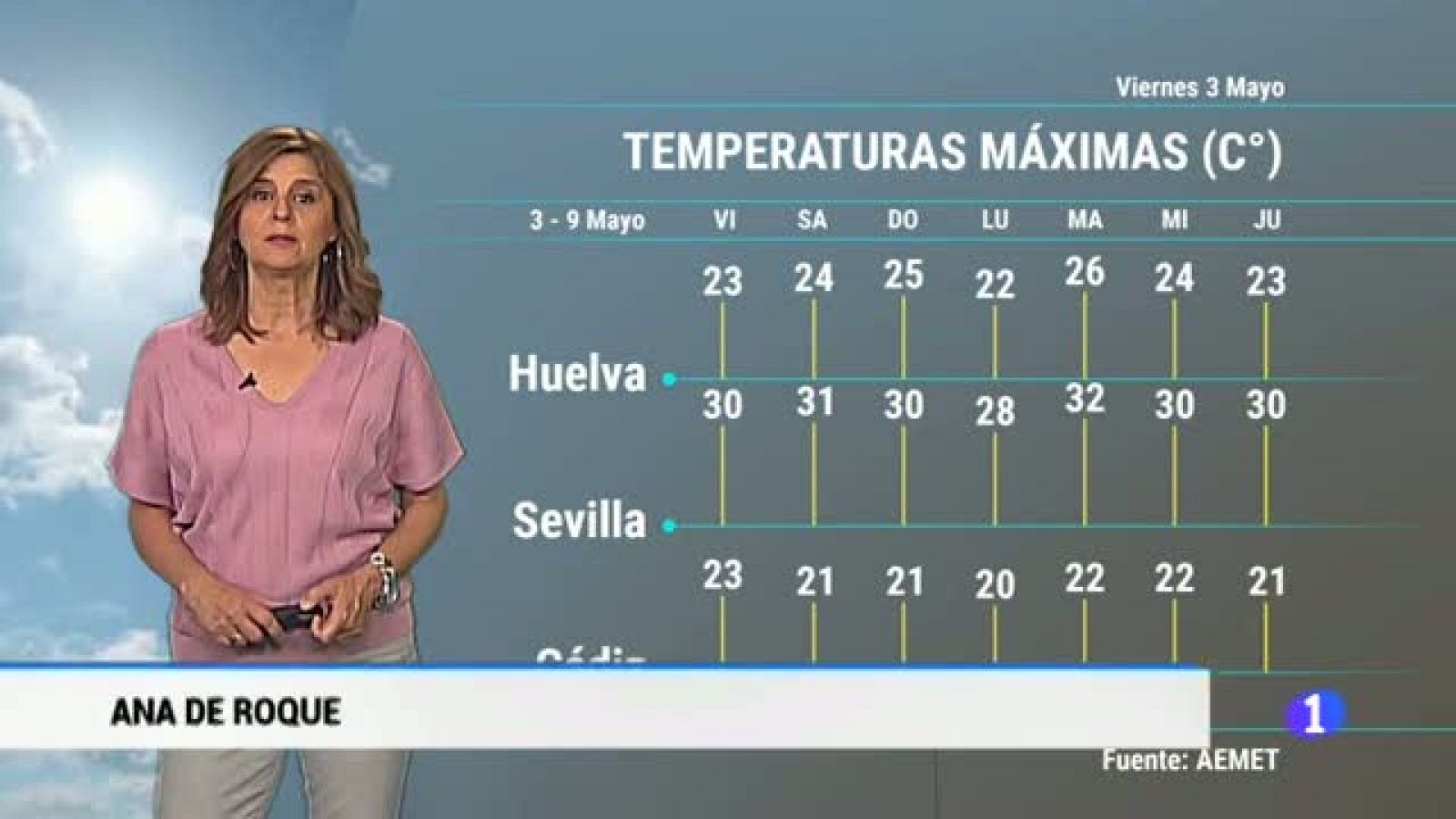 El tiempo en Andalucía - 3/5/2019 | Ver