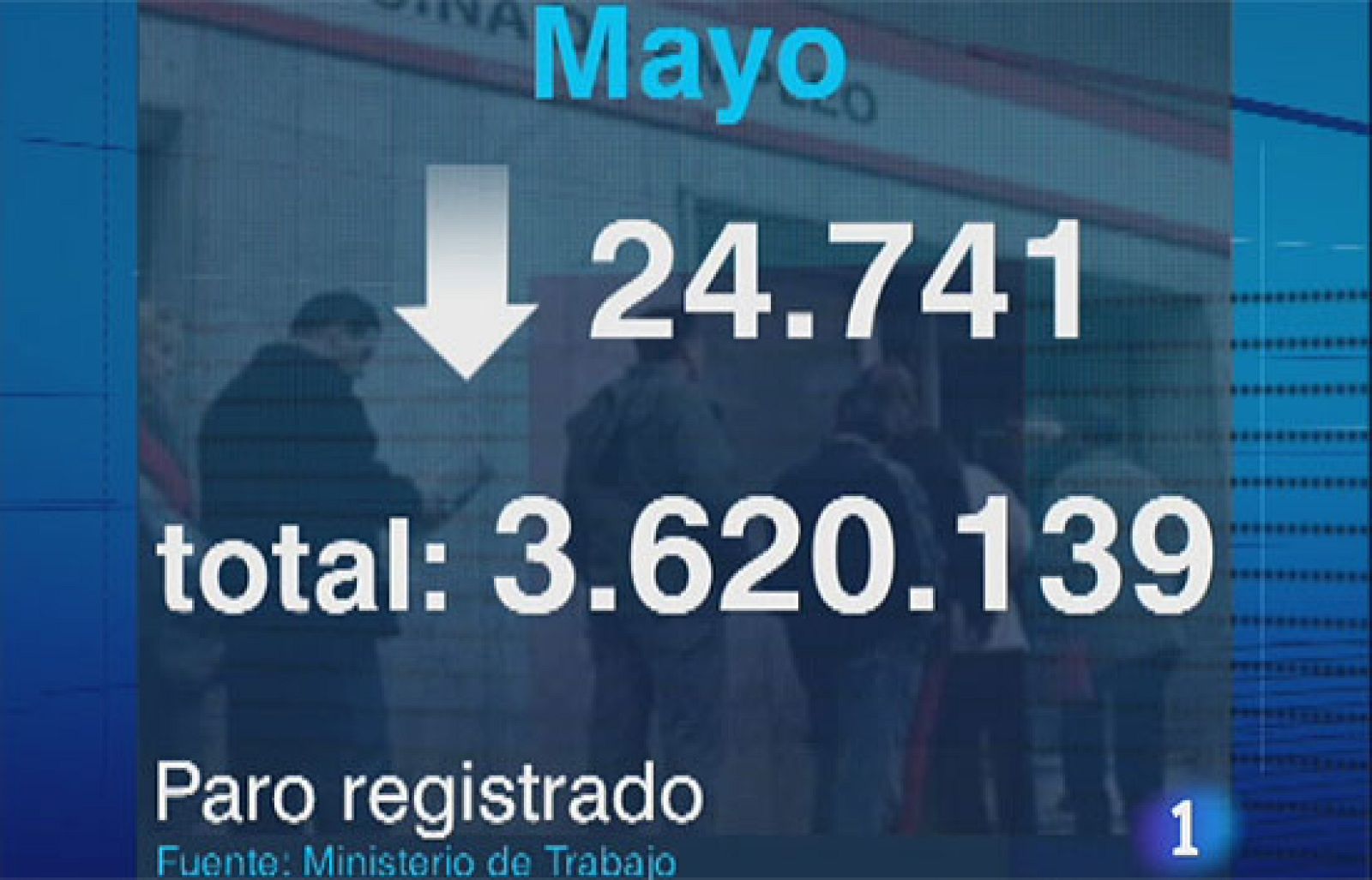 Telediario 2 en cuatro minutos - 02/06/09 | Ver