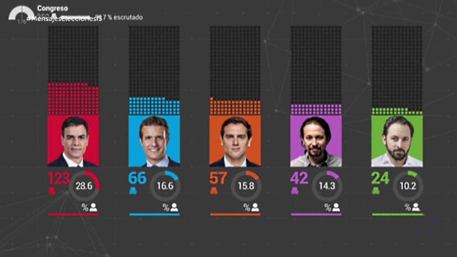 Informe Semanal - Los mensajes de las urnas - ver ahora - ver ahora
