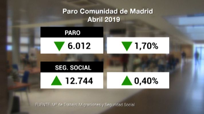 Informativo de Madrid - Informativo de Madrid - 06/05/19